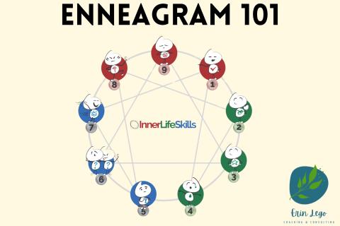 Enneagram 101